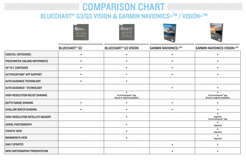 Garmin best sale compare chart