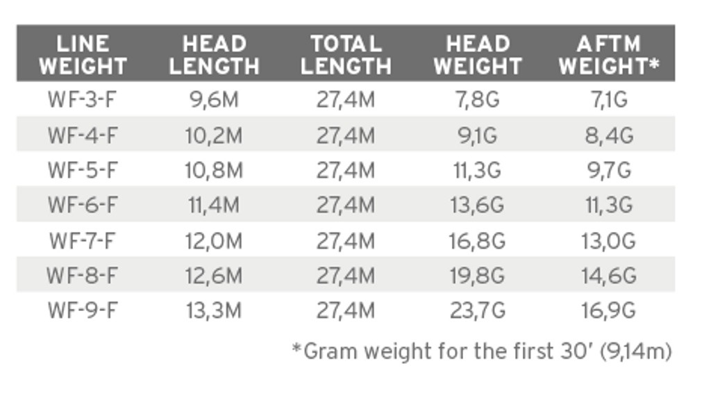 SA Amplitude MPX WF Floating Fly Line