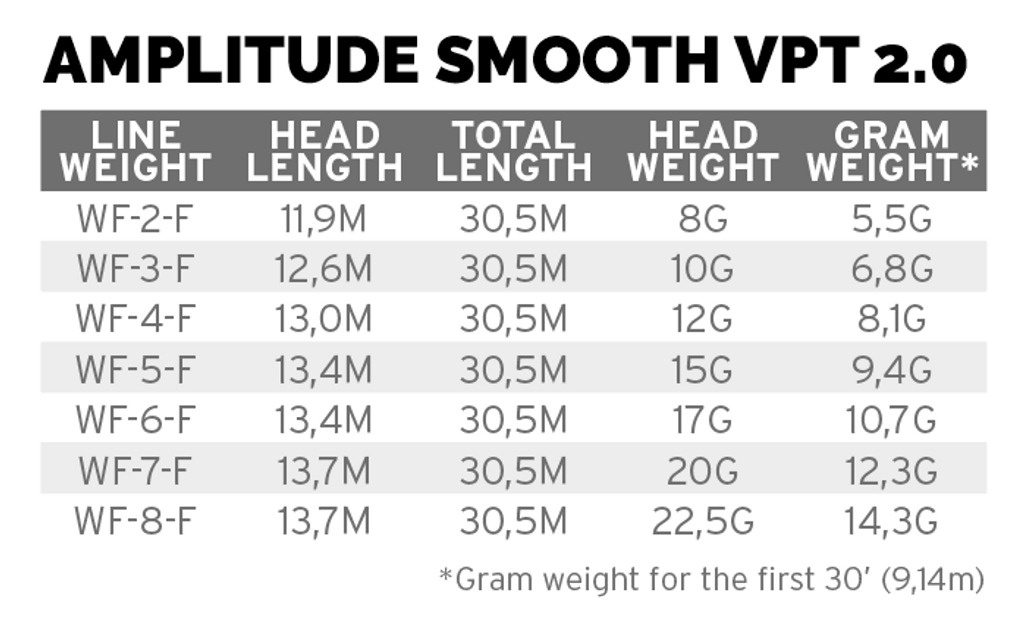 SA Amplitude Smooth VPT 2.0 WF Fly Line Flyt