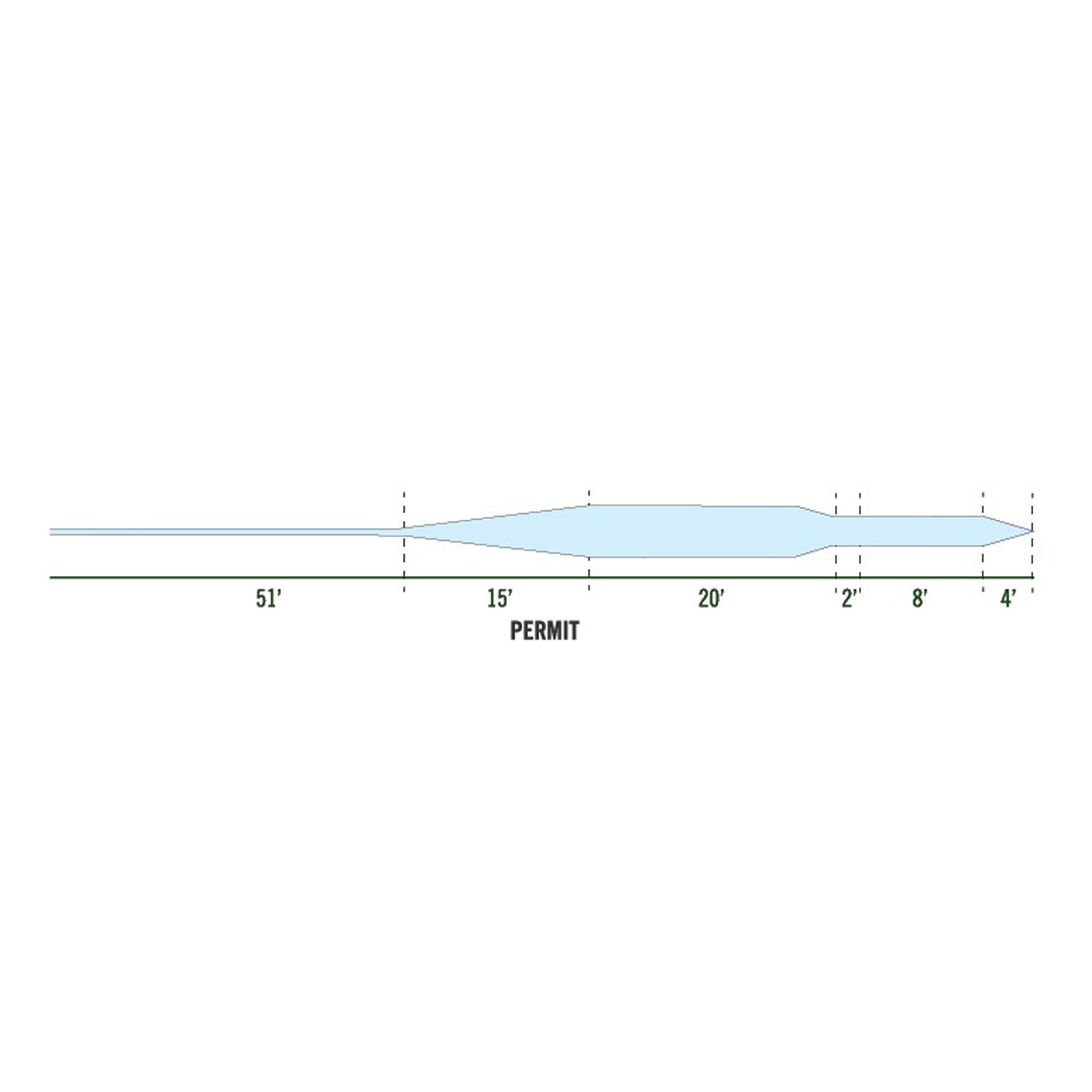 Monic Saltwater Master Permit Flyt